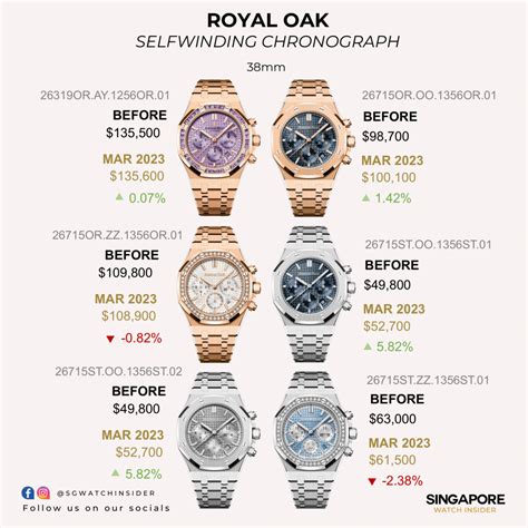 audemars piguet retail prices